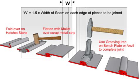 grooved seam sheet metal|grooved seam joints.